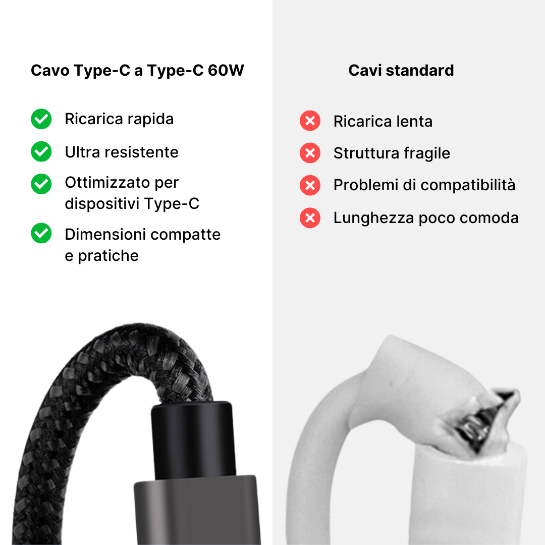 Cavo Type-C a Type-C 60W
