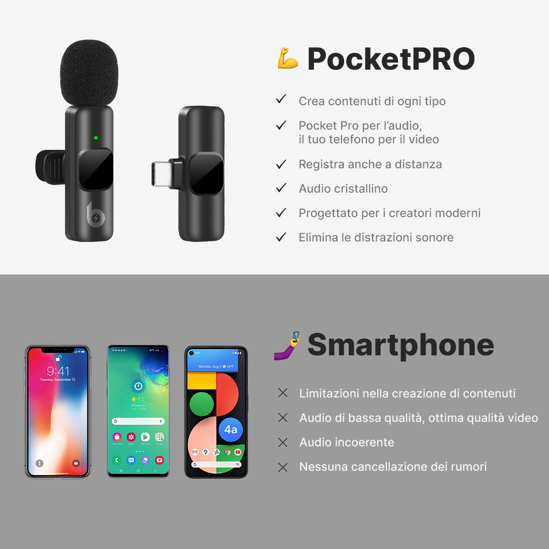 PocketPro Mini Wireless Mic per Creatori
