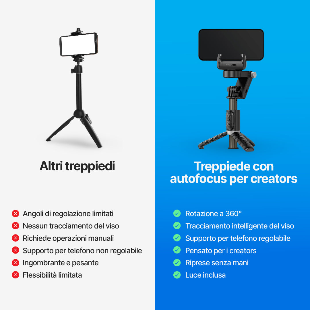 Treppiedi Autofocus per Creators (360°, Tracciamento del Volto, Bastone per Selfie, Luce, Telecomando Wireless)