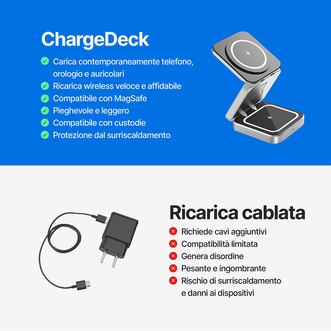 ChargeDeck 3 in 1 Stazione di Ricarica Wireless Pieghevole - Per Apple e Android