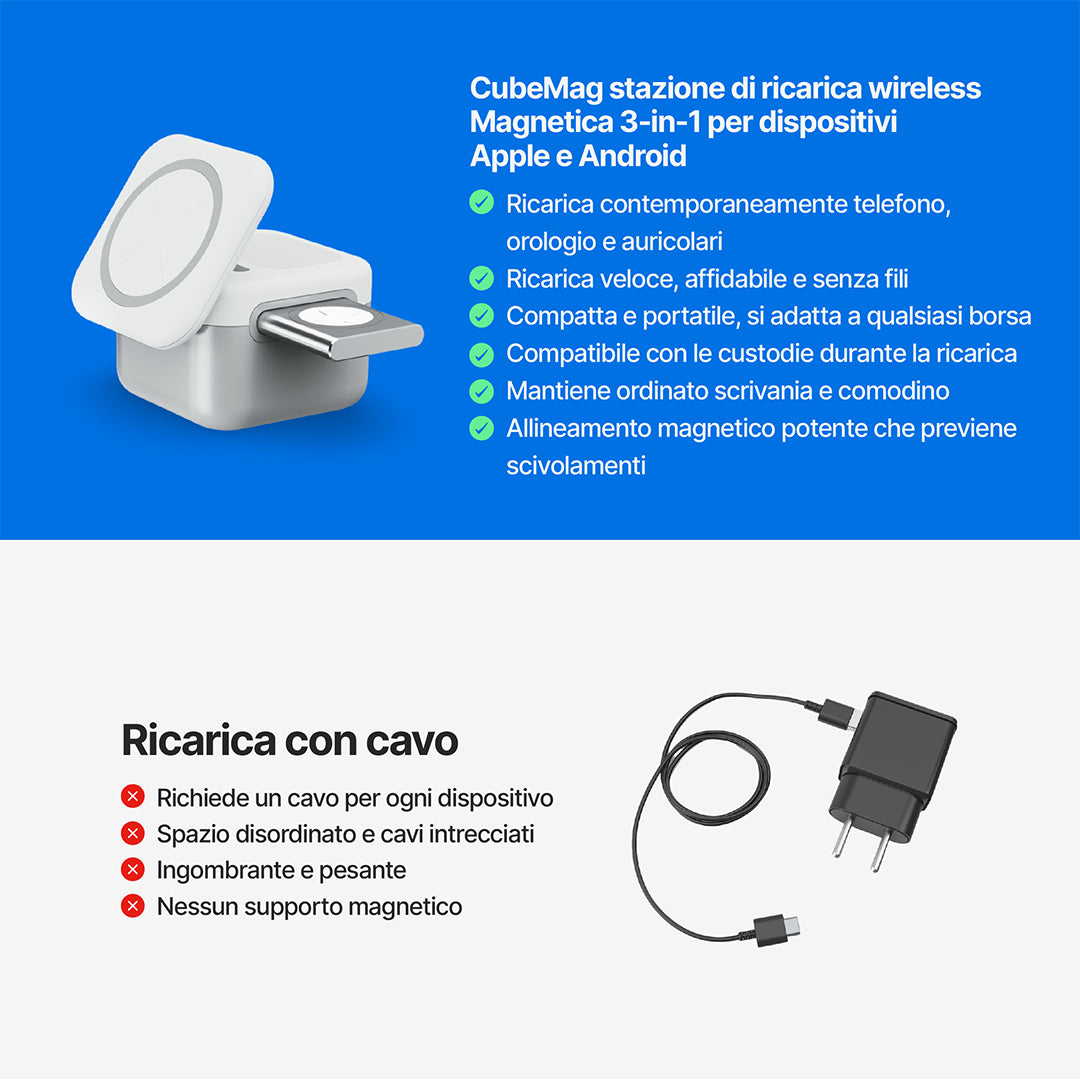CubeMag Stazione di Ricarica Wireless Magnetica 3 in 1 per Apple e Android