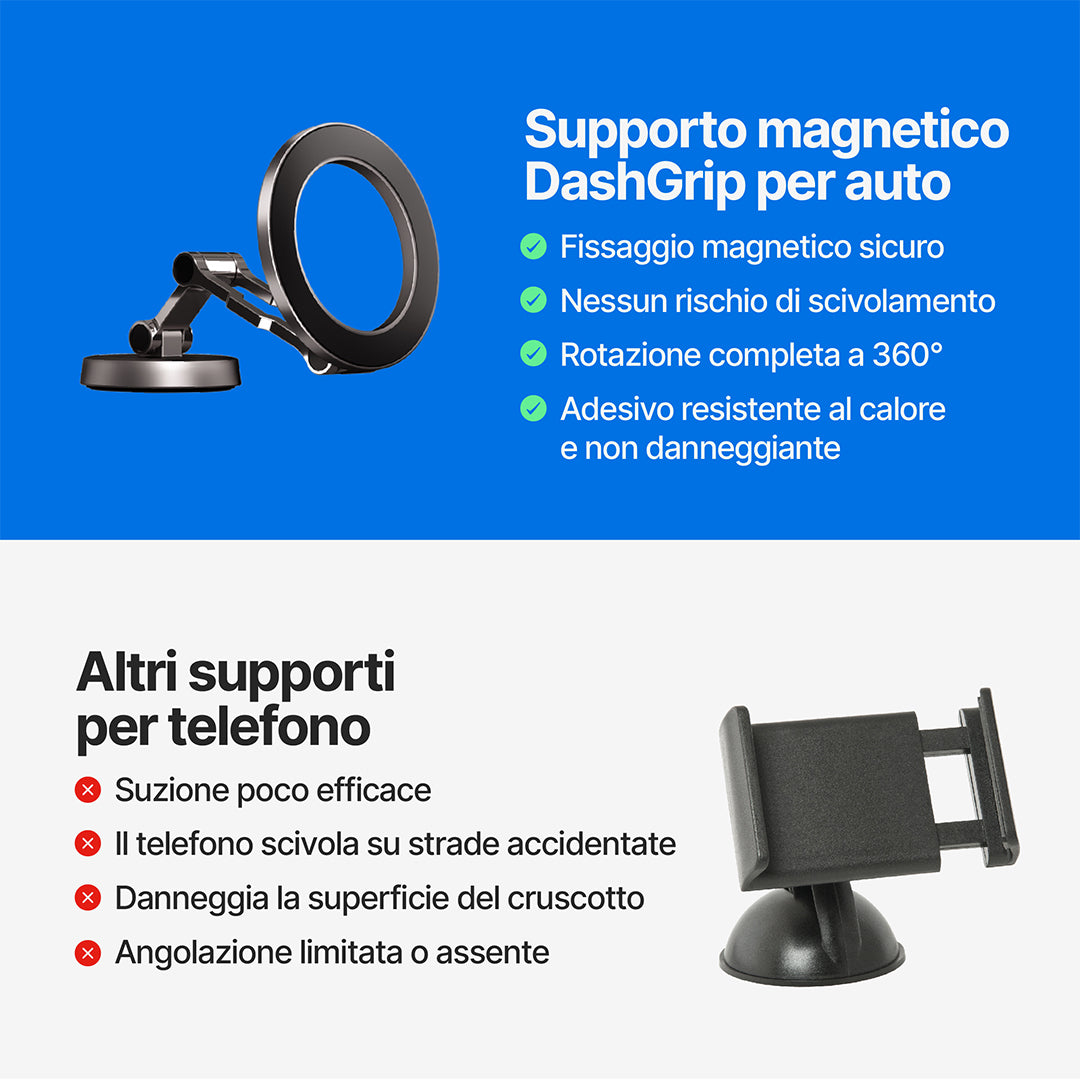 Supporto Magnetico DashGrip per Auto con Supporto Regolabile