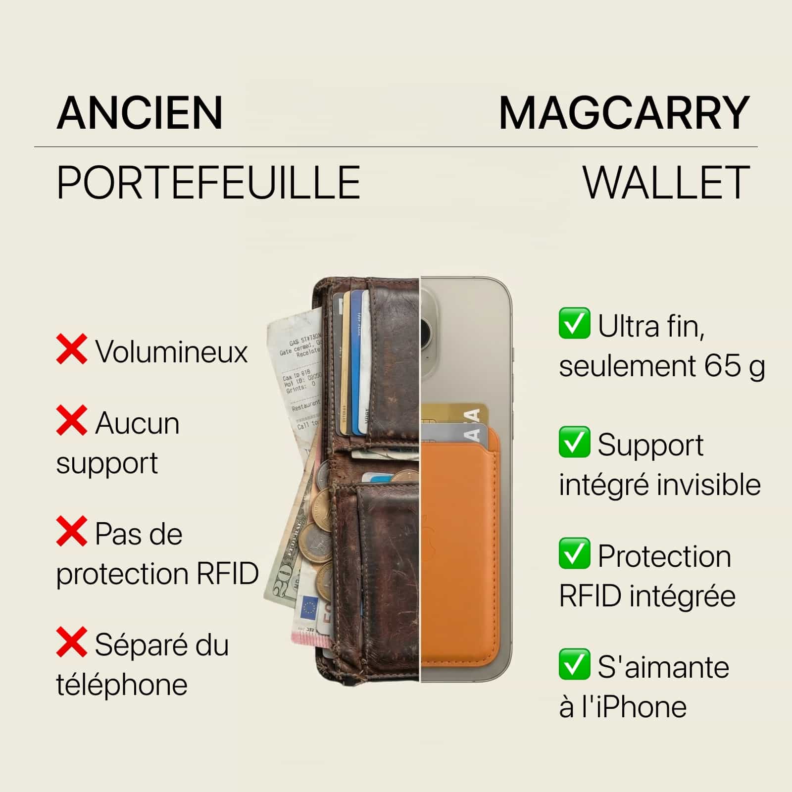 Portafoglio MagCarry