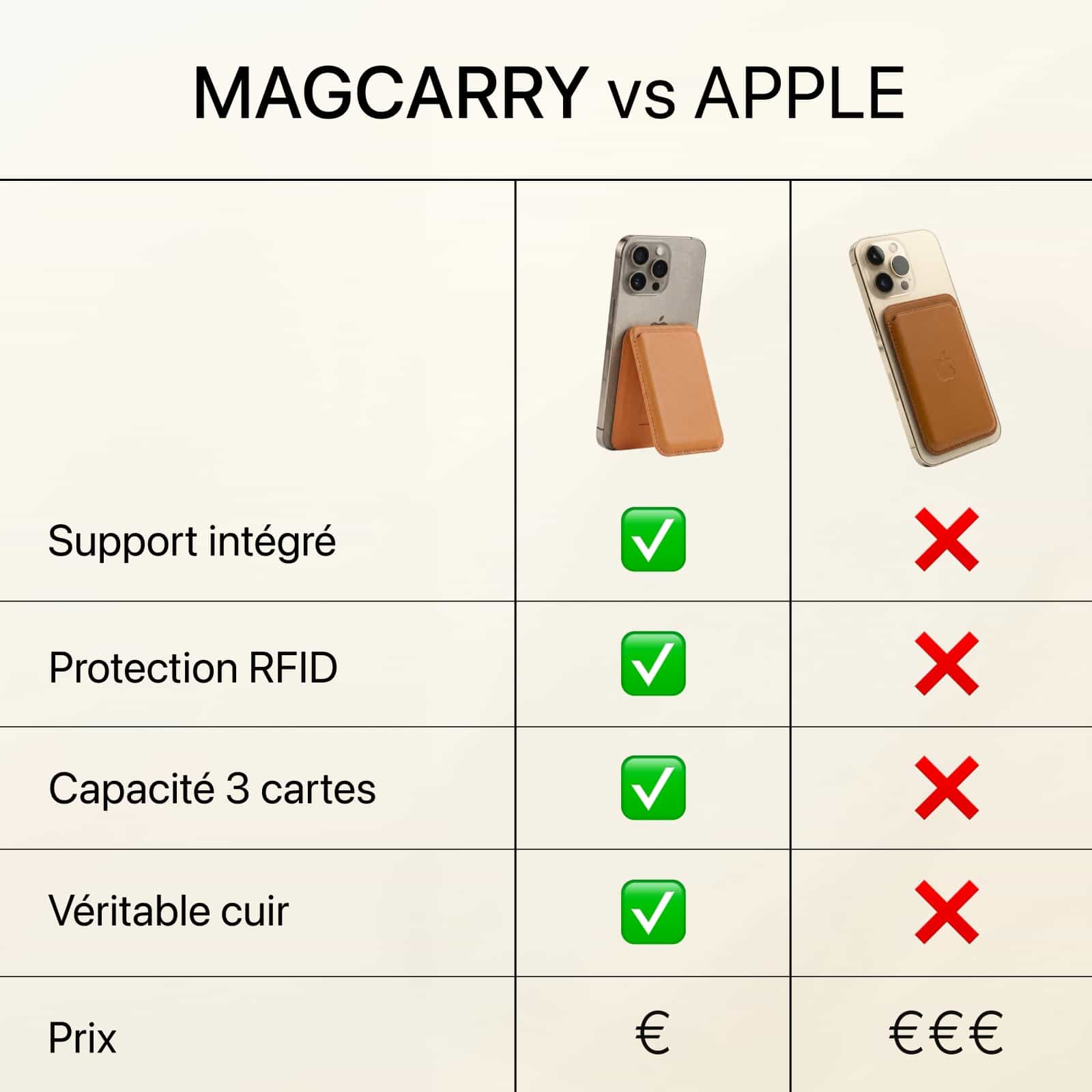 Portafoglio MagCarry