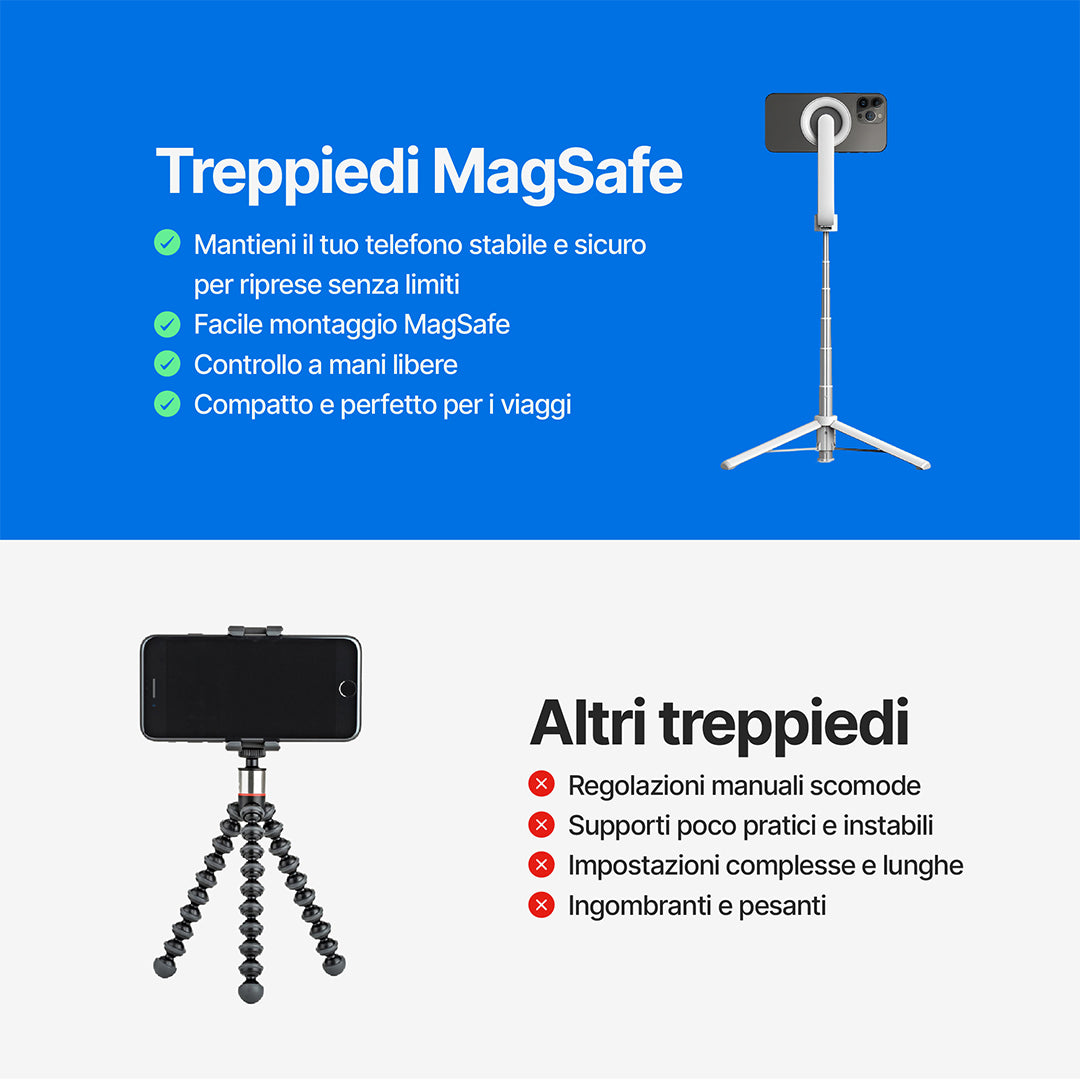 Treppiedi MagSafe con Telecomando Wireless per Creators