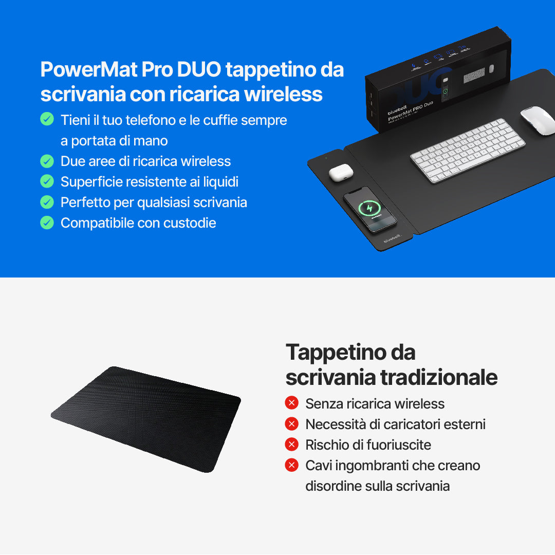 PowerMat Pro DUO Tappetino da Scrivania con Ricarica Wireless
