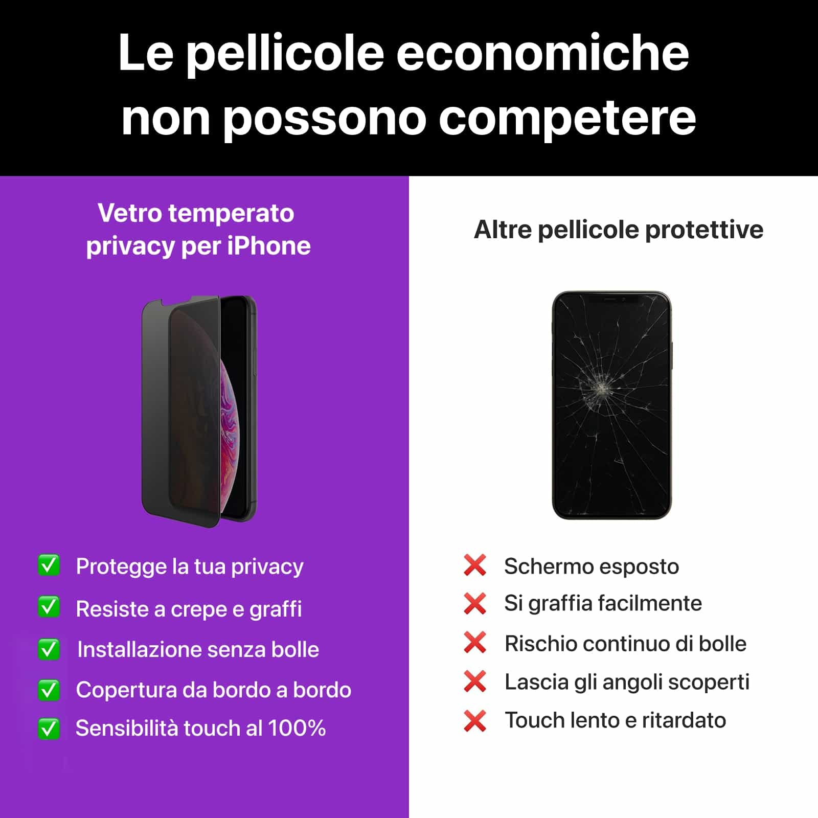Pellicola privacy in vetro per iPhone