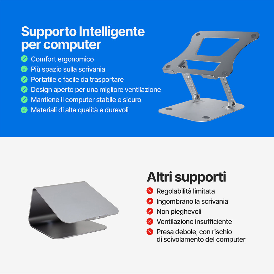 Supporto Smart per Computer