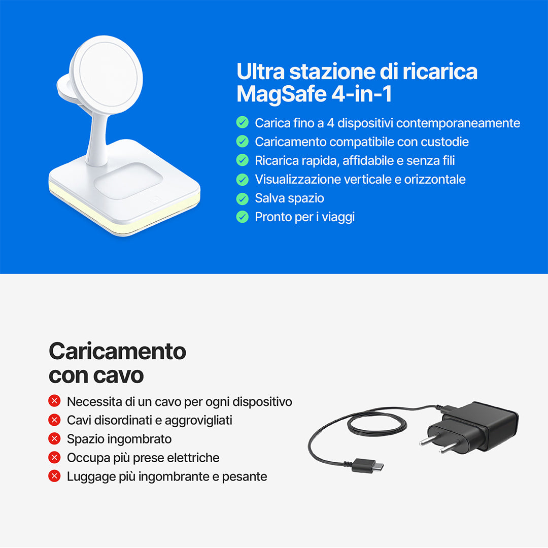 Stazione di Ricarica Ultra 4 in 1 MagSafe
