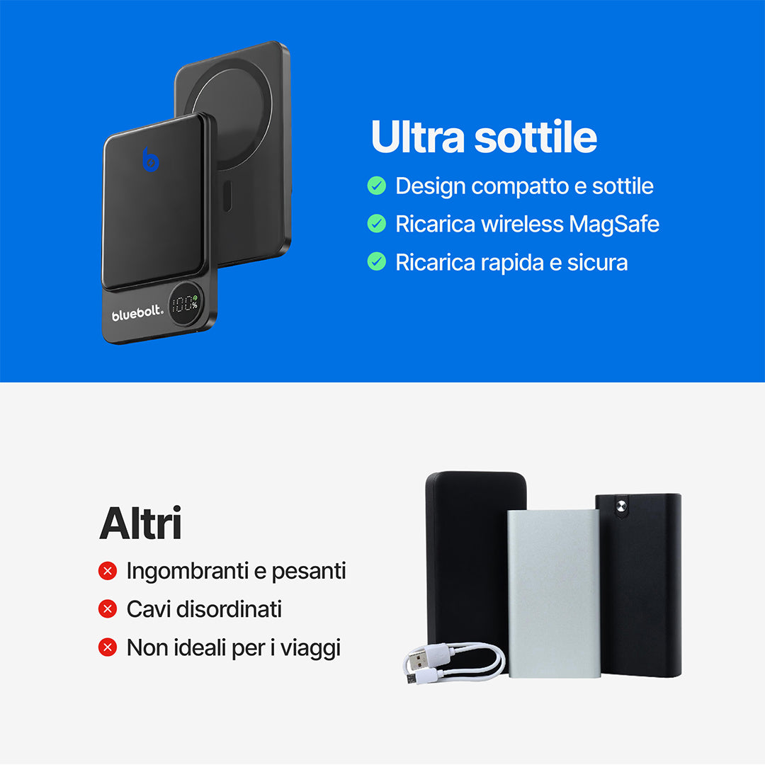 Power Bank Ultra Sottile 20W con Ricarica Wireless Magnetica